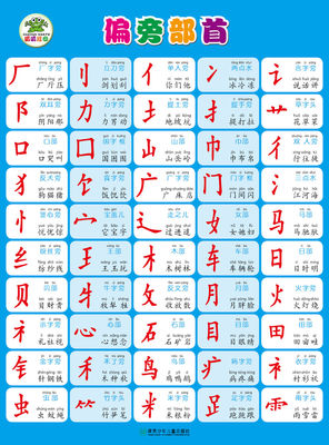 中国汉字的常见偏旁部首名称和基本笔画 汉字常见偏旁部首