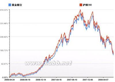 完美的折中：用上证50+上证180+深100ETF拟合沪深300