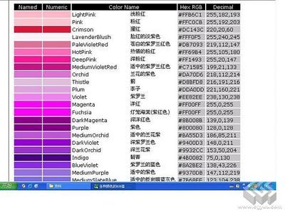 各种颜色其RGB值 各种颜色的rgb值