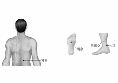 三阴交穴位作用位置图怎么找 肾俞穴位位置图和作用