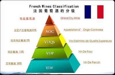法国葡萄酒AOC等级的分级 法国葡萄酒aoc等级