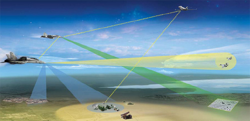 浅析国产无源相控阵雷达 有源和无源相控阵雷达