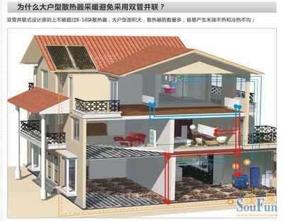 大宅别墅采暖方案（包括复式，平层，公寓的采暖方案和参考价） 复式别墅