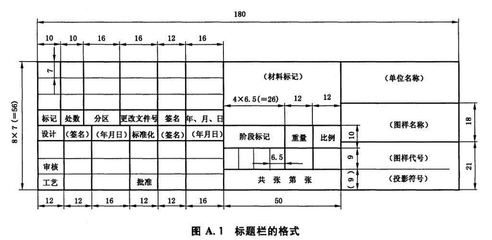 图纸标题栏上的“阶段标记” a4图纸标题栏尺寸