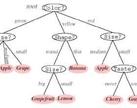 决策树算法总结 决策树cart算法