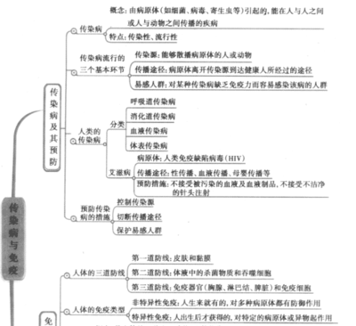 引起甲类传染病传播或者有传播严重危险罪的犯罪及其刑事处罚的规 甲类传染病上报时间