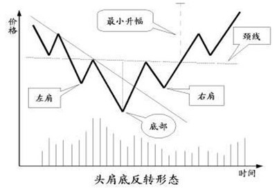 简单的炒股方法 - 互助交流 - 创幻论坛 - 中国最好的股票论坛 互助盘交流