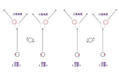 看球绝技-玩球看盘心得 台球技巧瞄准绝技图