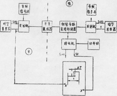 数字通信和数据通信的区别 信道容量公式