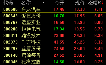 【2015第1周：上海自贸金改3.0领投羊在哪里？】