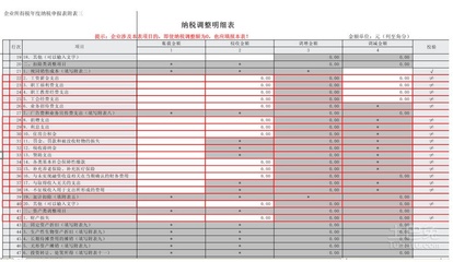 汇算清缴后补缴的所得税怎样做会计分录？ 2016年所得税汇算清缴