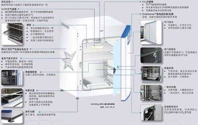 细胞培养时加入二氧化碳的作用是什么? 二氧化碳培养箱的作用