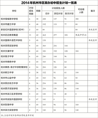杭州外国语学校 杭州外国语学校分数线