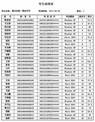 中国计算机报 安徽计算机一级考试