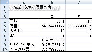 分析工具库11——F检验：双样方差齐性检验