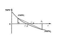 内部收益率法的分析与净现值法和内部报酬率法的比较 内部收益率敏感性分析