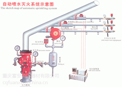 自动喷水灭火系统设计规范 属于开式自动喷水系统