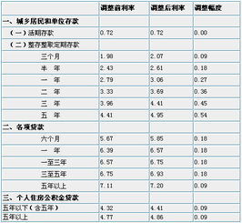 按中国人民银行同期同类贷款利率计算 同期同类贷款利率计算