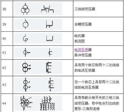 最全的电气工程图形符号(4) 电气图用图形符号