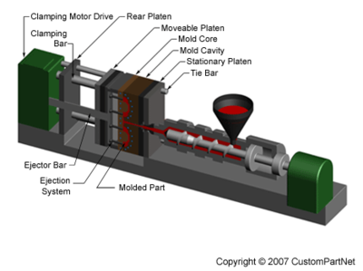 Injection Molding Process, Defects, Plastic defects