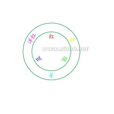 [转载]PS新手如何学习调色，关于培养自己调色的一些小技巧。