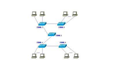 什么是VLAN/怎么实现VLAN/为什么要划分VLAN vlan基于什么划分