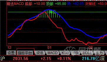 较全的同花顺公式用函数 - 指标公式及技术交流区 - 理想论坛 - 中 同花顺积突指标公式