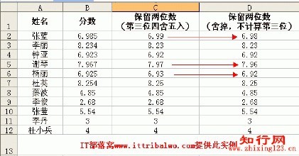 Excel中利用round函数保留两位小数实例详解 java保留两位小数