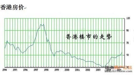 房价泡沫：日本之殇， 中国之鉴 中国近代史的前车之鉴