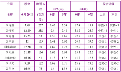 电力龙头股,电力龙头股有哪些 电力龙头股