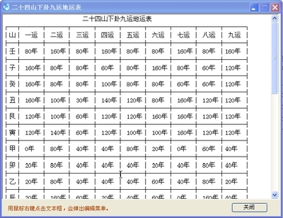 风水之三元九运速查表 三元仙风水