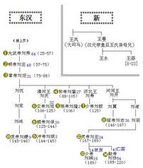 汉朝皇帝列表及大事记 汉朝皇帝列表及简介