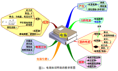 高中高三地理上下册上下学期教学、复习计划,学科教学方案大全下载