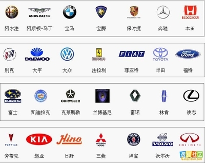【汽车专栏】全套世界名牌汽车标志 名牌标志