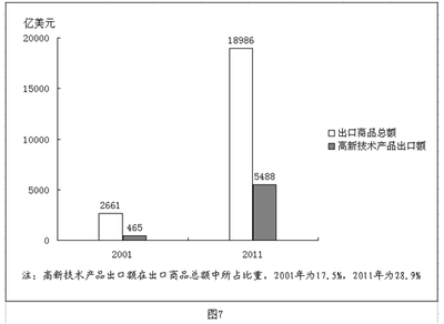 2011年高考文综试卷（山东卷）——政治试题及答案 2012山东文综政治