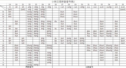 一年级汉语拼音音节表（修正版） 汉语拼音音节表 高清