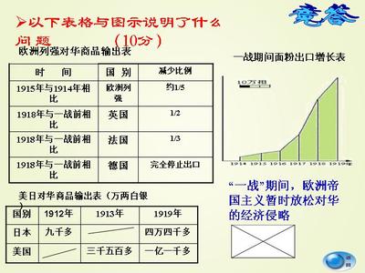 中国大陆“四大家族官僚资本”问题研究 四大家族官僚资本