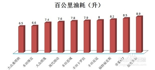 百公里油耗计算 百公里油耗6.2怎么算