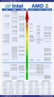 2013最新显卡性能评测天梯图 桌面显卡性能天梯图