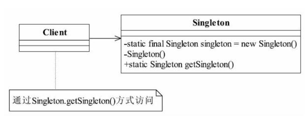 单一设计模式(Singleton) singleton模式 c
