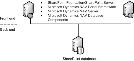 Microsoft Web Farm Framework简介 microsoft framework