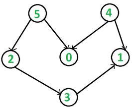 拓扑排序的三种方法 拓扑排序 c
