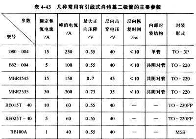 常用肖特基二极管参数 常用肖特基二极管