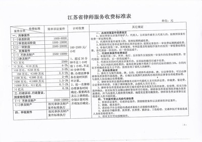 江苏省物价局、司法厅关于调整律师服务收费标准的通知（2013-12- 江苏省司法厅律师收费