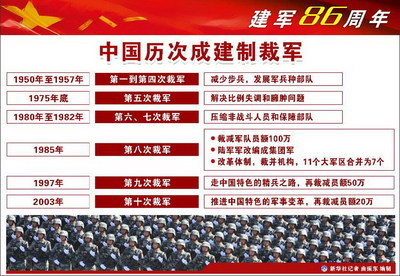 中国边（海）防部队编制 中国部队编制人数