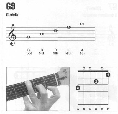 吉他G9和弦按法指法图例大全 吉他和弦指法图