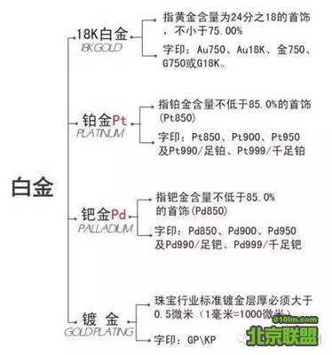 18K白金和铂金的区别 钯金和铂金的区别