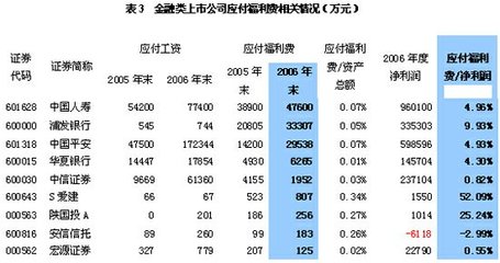 广告费的税前列支有何规定 广告费税前列支标准