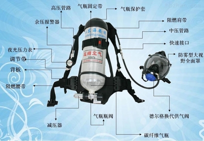 正压式消防空气呼吸器的使用 正压空气呼吸器