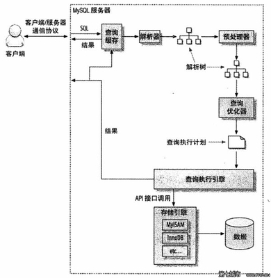 mysql查询今天、昨天、上周 mysql查询昨天日期